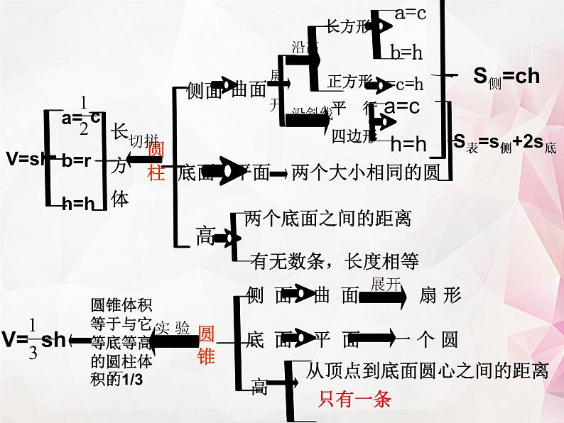 人教版六年级数学下册教案、课件、学案和课堂达标3.9整理和复习03