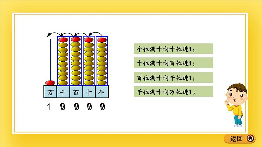 二年級下冊數(shù)學(xué)課件-1.4 認(rèn)識計(jì)數(shù)單位“萬”青島版（五年制）(共14張PPT)第7頁