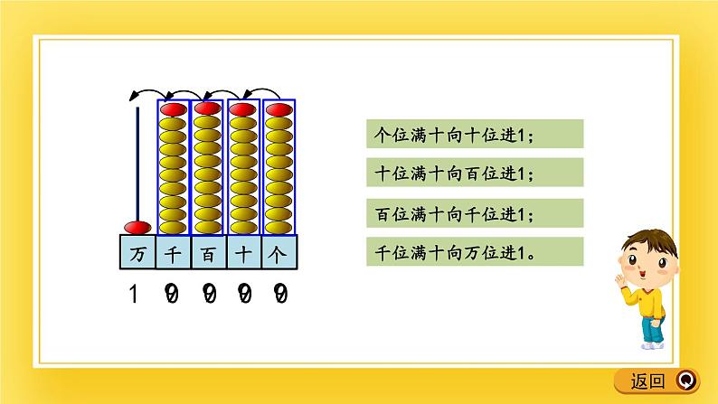 二年级下册数学课件-1.4 认识计数单位“万”青岛版(五年制)07