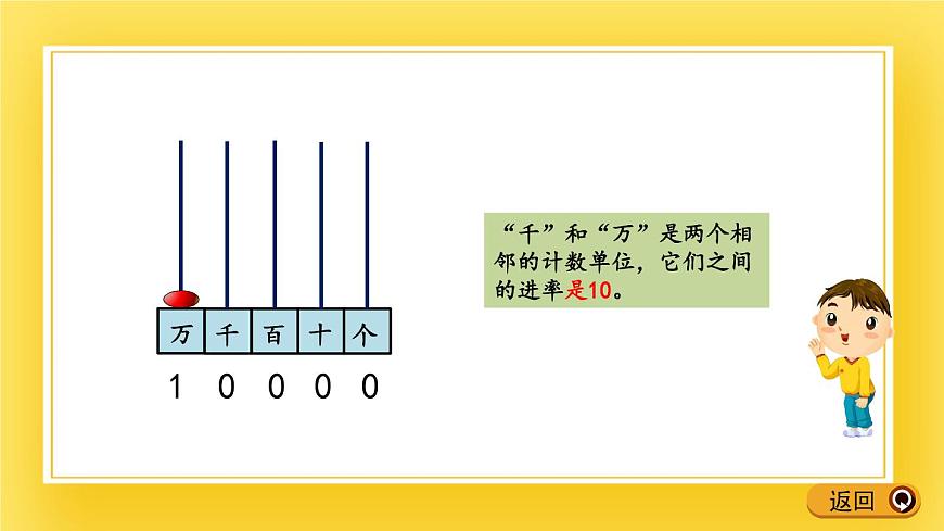 二年級下冊數(shù)學(xué)課件-1.4 認(rèn)識計(jì)數(shù)單位“萬”青島版（五年制）(共14張PPT)第8頁