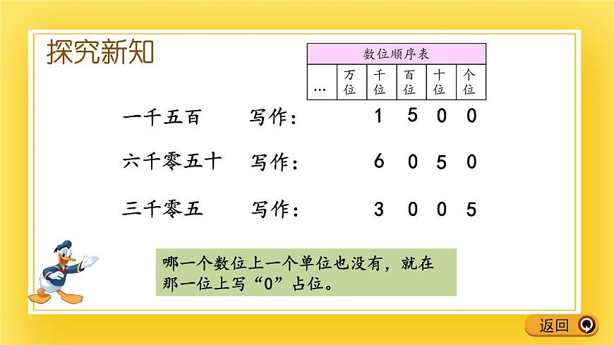 二年級下冊數(shù)學(xué)課件-1.5 萬以內(nèi)數(shù)的讀寫 青島版（五年制）(共14張PPT)第5頁