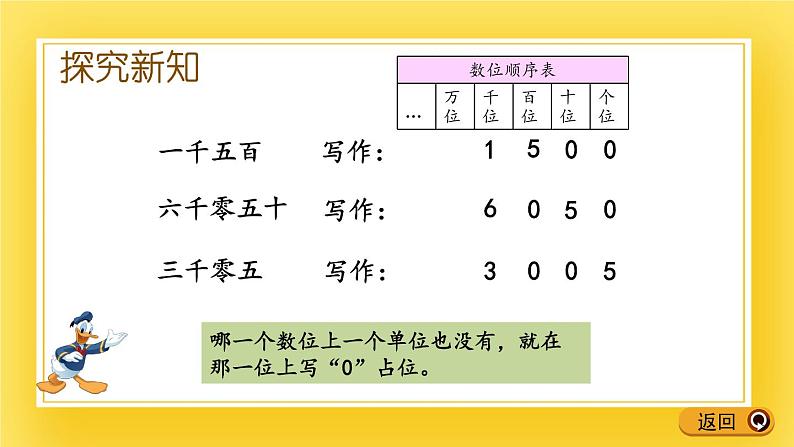 二年级下册数学课件-1.5 万以内数的读写 青岛版(五年制)05