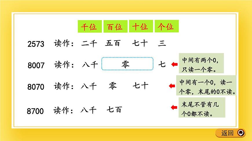 二年級下冊數(shù)學(xué)課件-1.5 萬以內(nèi)數(shù)的讀寫 青島版（五年制）(共14張PPT)第7頁