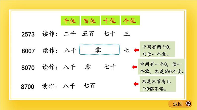 二年级下册数学课件-1.5 万以内数的读写 青岛版(五年制)07