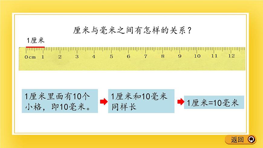 二年級下冊數(shù)學課件-2.1 認識毫米、分米 青島版（五年制）(共17張PPT)第6頁