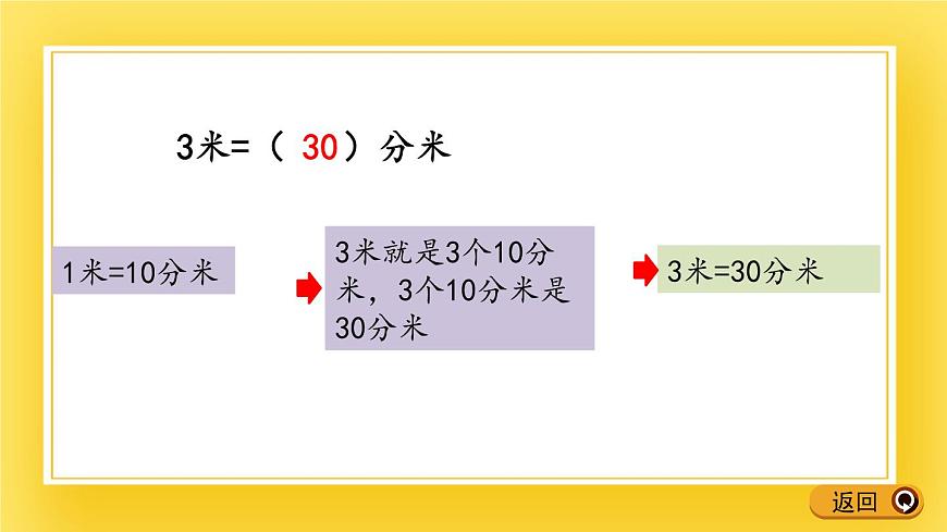 二年級(jí)下冊(cè)數(shù)學(xué)課件-2.2 厘米與毫米、厘米與分米間的換算 青島版（五年制）(共15張PPT)第8頁(yè)