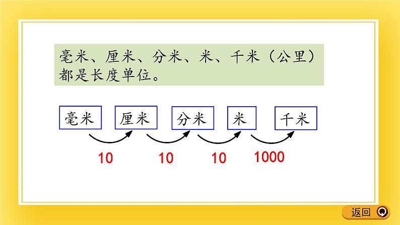 二年级下册数学课件-2.4 千米和米之间的单位换算 青岛版(五年制)(共14张PPT)第8页