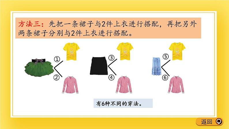 二年级下册数学课件-2.5 智慧广场 青岛版(五年制)07