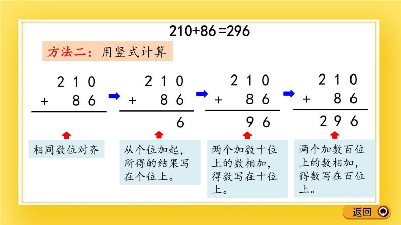 二年级下册数学课件-3.3 三位数加两、三位数不进位加法的笔算、估算 青岛版（五年制）07