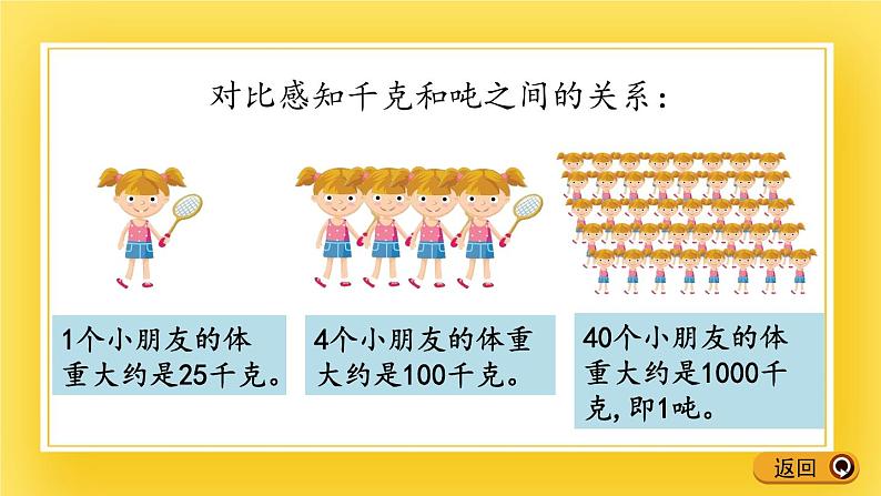 二年级下册数学课件-6.3 认识质量单位吨及吨和千克的关系 青岛版(五年制)07
