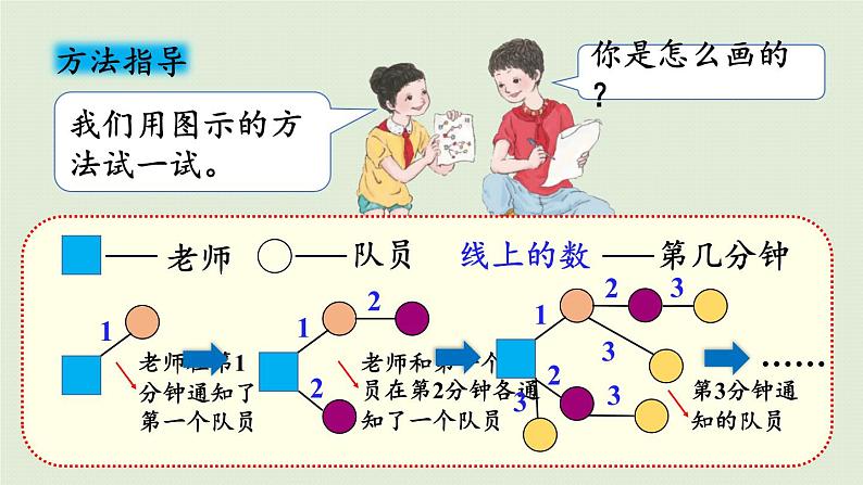 综合实践活动——打电话(课件)-2021-2022学年数学五年级下册08