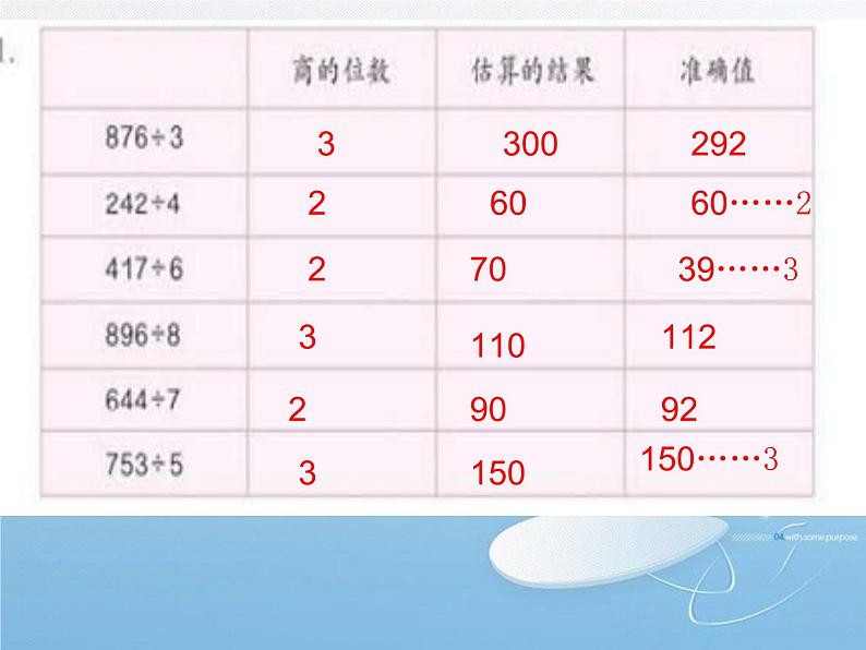 《除数是一位数的除法单元整理2》PPT课件PPT02