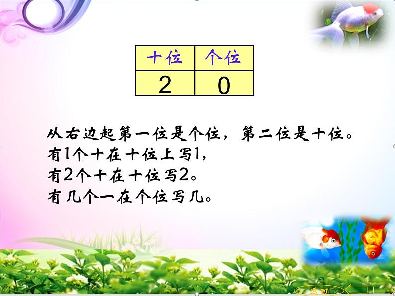 人教版一年级上册数学知识点期末总复习课件第2页