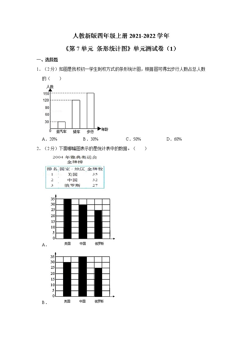 人教新版四年级上册2021-2022学年《第7单元+条形统计图》单元测试卷(1)(含详解)第1页