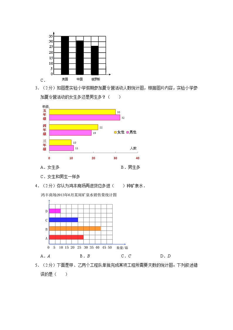人教新版四年级上册2021-2022学年《第7单元+条形统计图》单元测试卷(1)(含详解)第2页