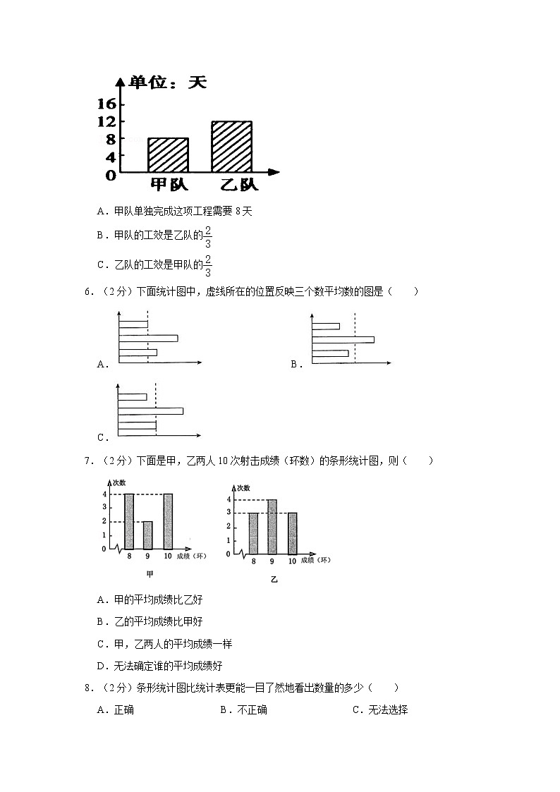人教新版四年级上册2021-2022学年《第7单元+条形统计图》单元测试卷(1)(含详解)第3页