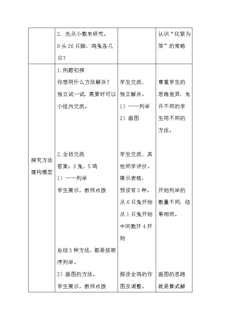 青岛版(五四制)数学五下 五年级下册数学教案-《鸡兔同笼》 青岛版(五四制)02