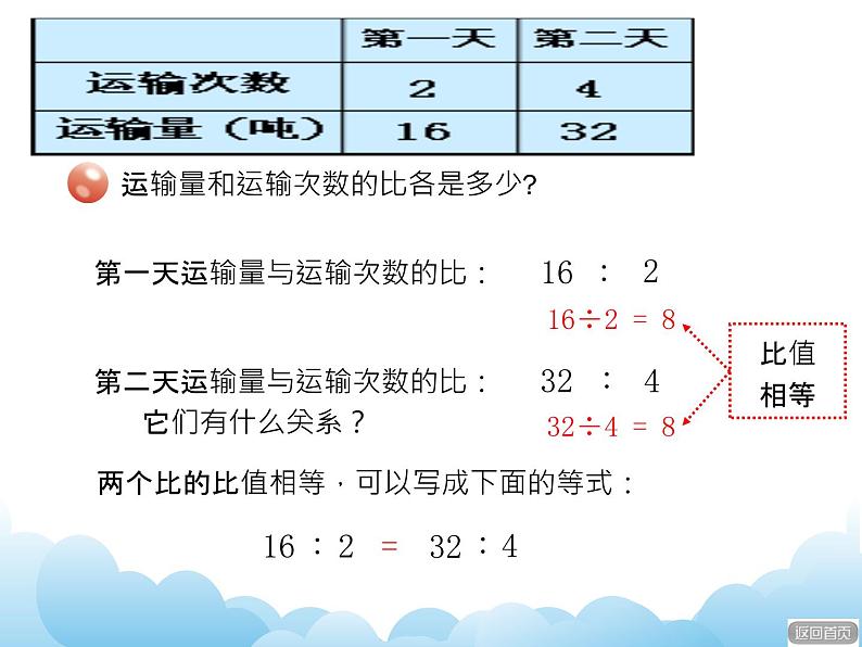 青岛版(五四制)数学五下 5.1.1比例的意义 课件07