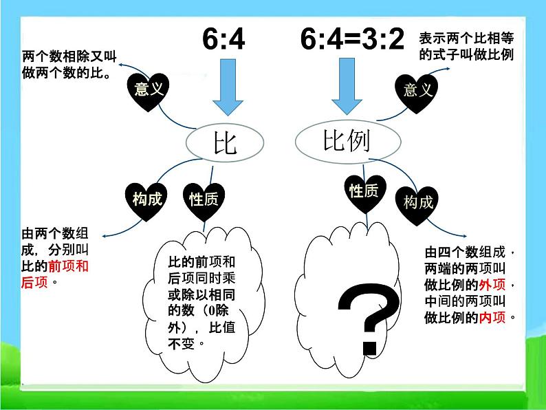 青岛版(五四制)数学五下 5.1.2比例的基本性质 课件02