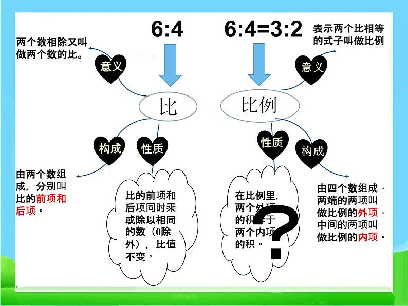 青岛版(五四制)数学五下 5.1.2比例的基本性质 课件08