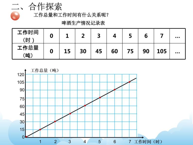 青岛版（五四制）数学五下 5.2正比例 课件04