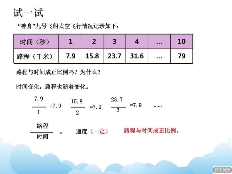 青岛版（五四制）数学五下 5.2正比例 课件05