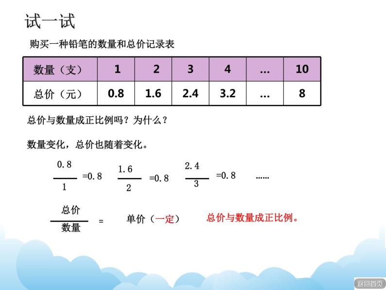 青岛版（五四制）数学五下 5.2正比例 课件07