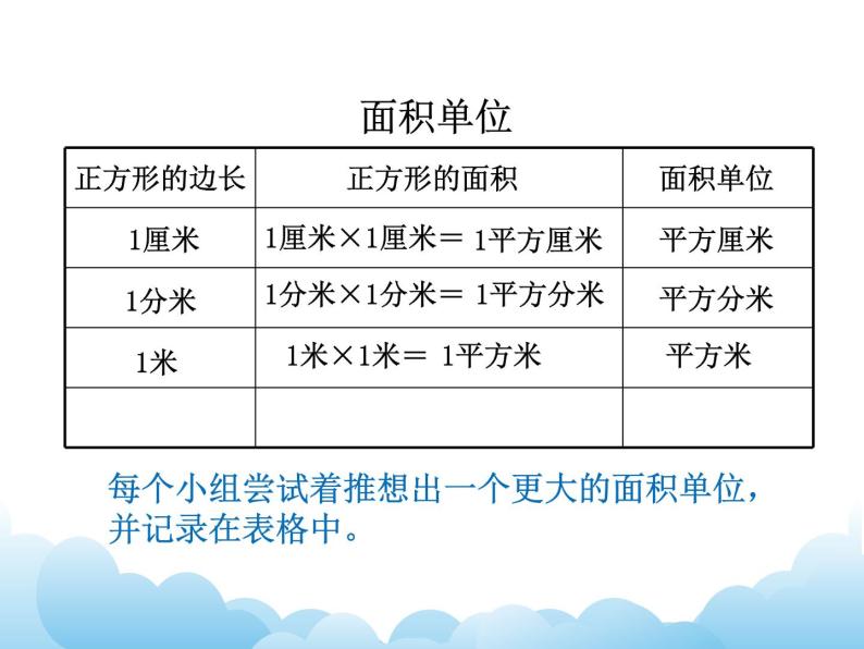 四年级下册数学课件- 二 多边形的面积——公顷和平方千米的认识  青岛版05