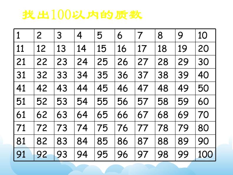 四年级下册数学课件-三 因数与倍数——质数和合数  青岛版（五四制）05