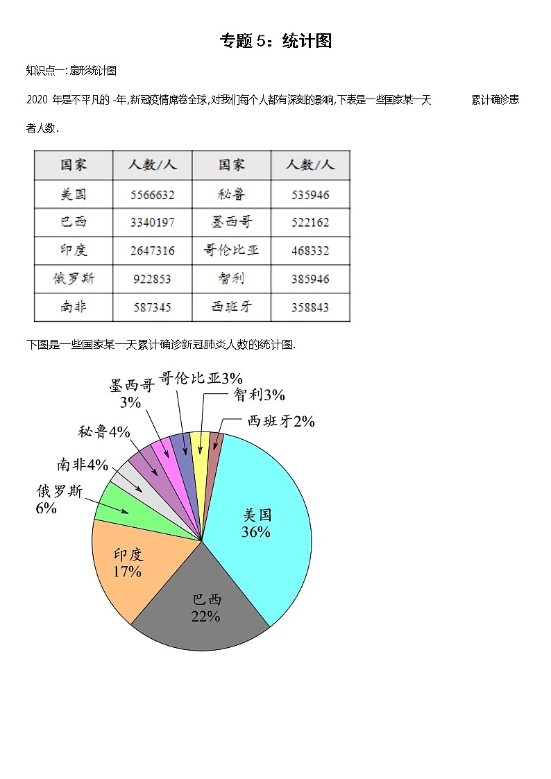 专题5:统计图学案第1页
