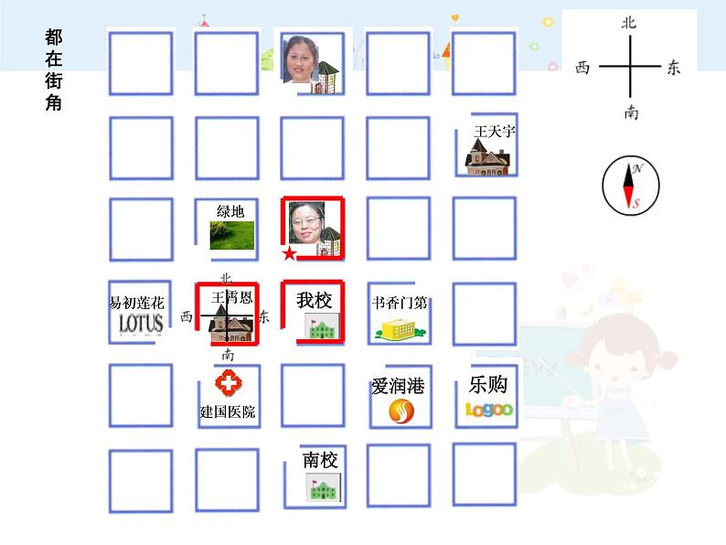 【沪教版五年制】二年级下册6.1 东南西北 课件04