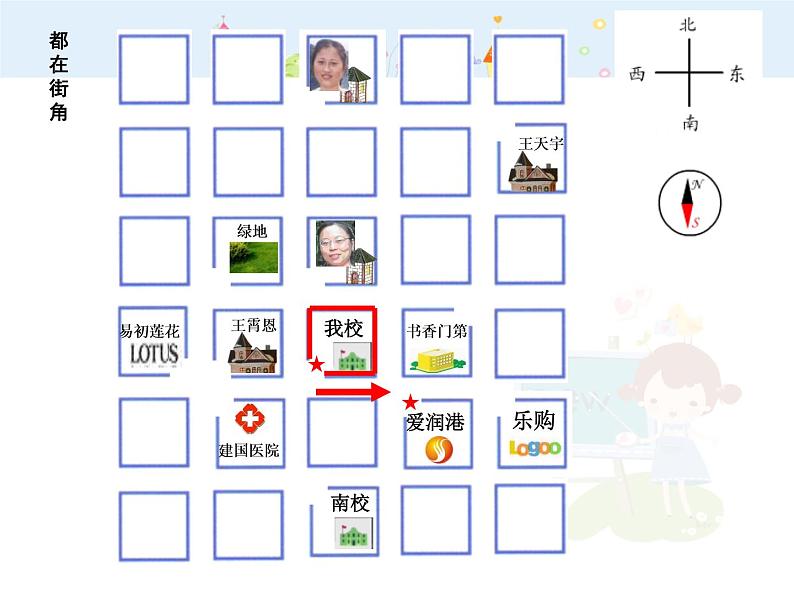 【沪教版五年制】二年级下册6.1 东南西北 课件06