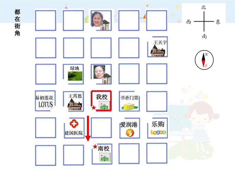 【沪教版五年制】二年级下册6.1 东南西北 课件07