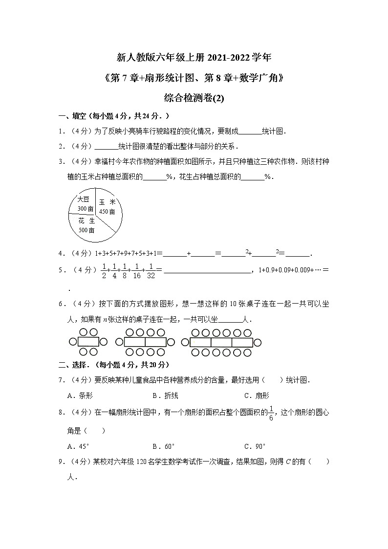 人教新版六年级上册2021-2022学年《第7章+扇形统计图、第8章+数学广角》综合检测卷(2)01