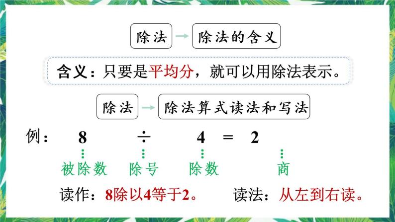 人教版数学二下 2 表内除法（一）整理和复习 课件06