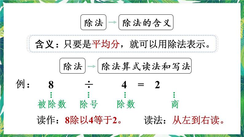 人教版数学二下 2 表内除法(一)整理和复习 课件06