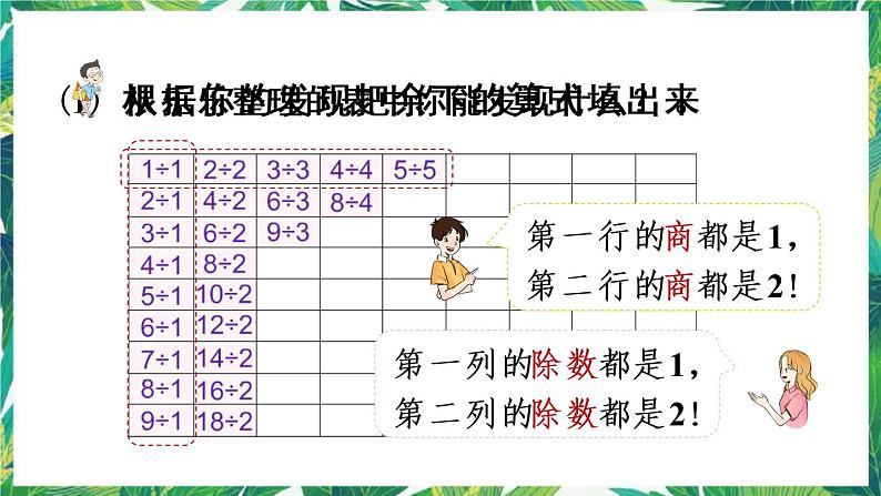 人教版数学二下 4 表内除法(二)整理和复习 课件06