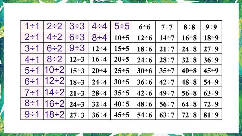 人教版数学二下 4 表内除法(二)整理和复习 课件07