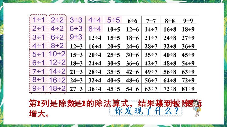 人教版数学二下 4 表内除法(二)整理和复习 课件08