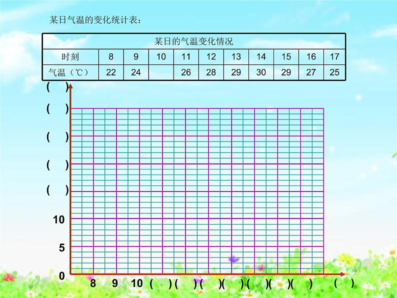 【沪教版五年制】四年级下册第三单元 折线统计图的画法 课件第4页