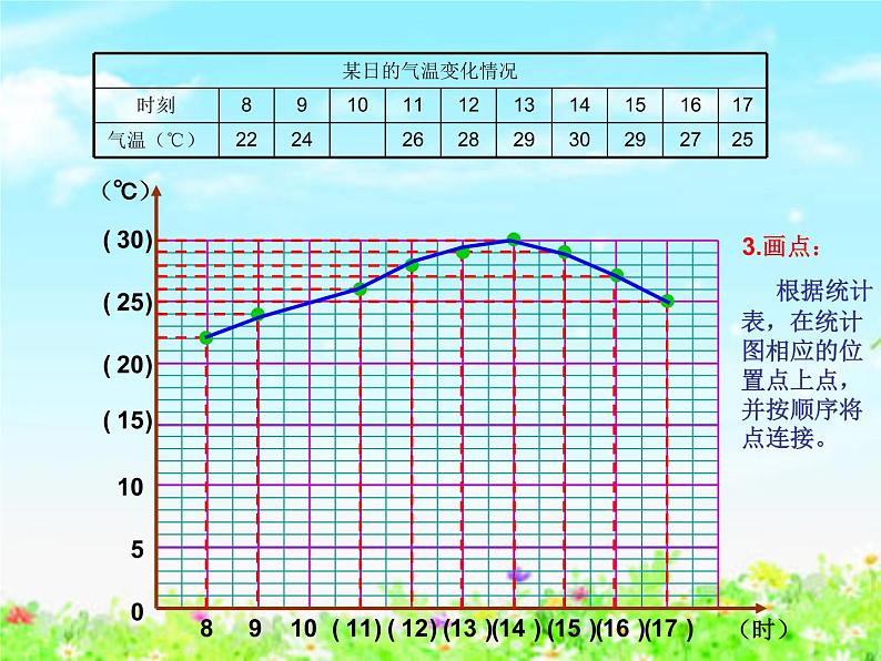 【沪教版五年制】四年级下册第三单元 折线统计图的画法 课件第6页