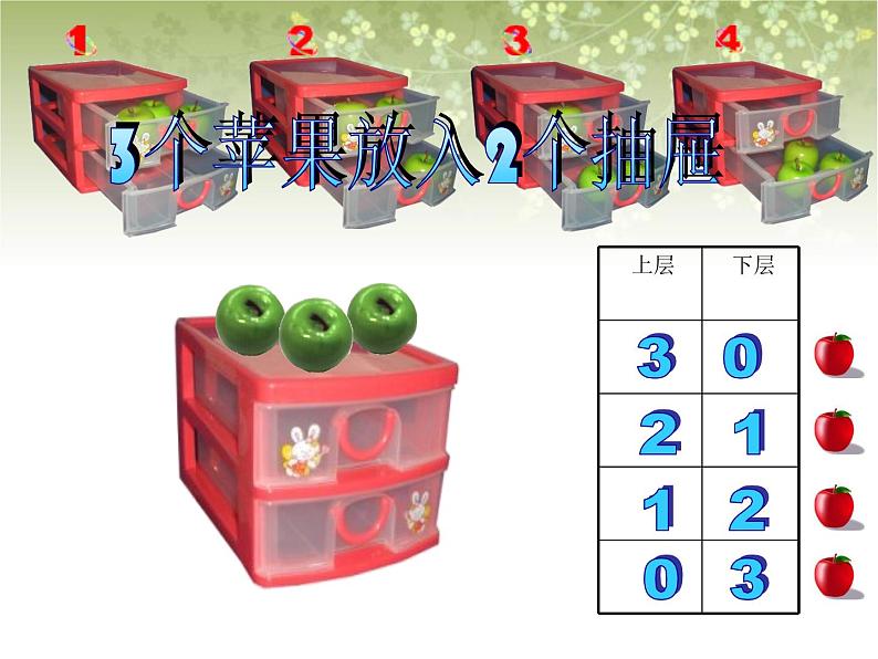 【沪教版五年制】三年级下册第七单元 放苹果 课件03