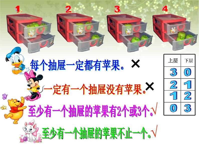 【沪教版五年制】三年级下册第七单元 放苹果 课件04