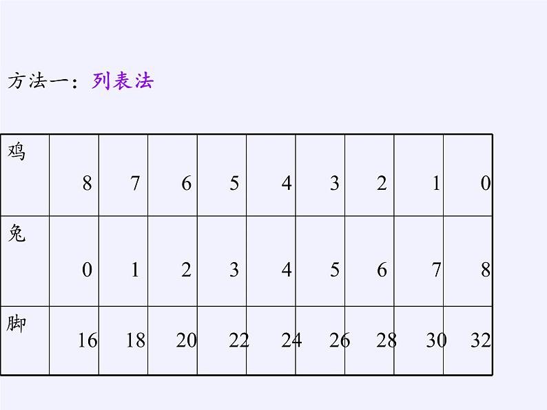 人教版一年级数学上册 ★数学乐园(2)课件第4页