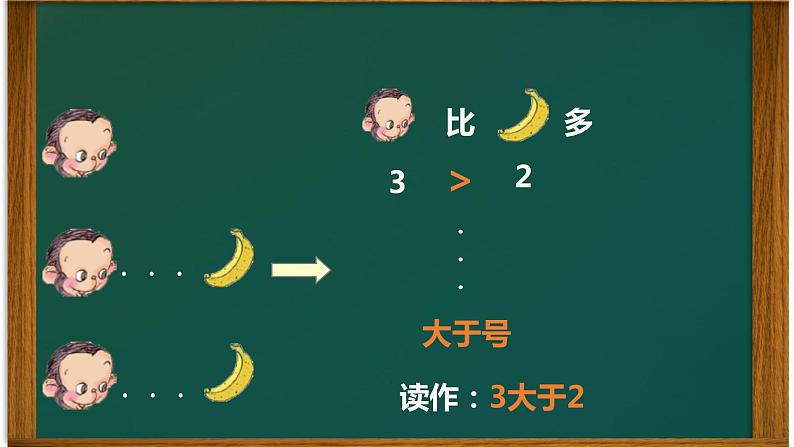 人教版一年级数学上册 3.2 比大小课件第7页