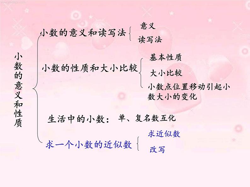 人教版一年级数学上册 9.总复习(4)课件第2页