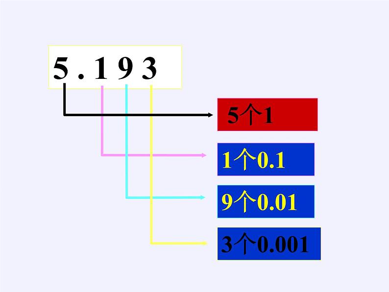人教版一年级数学上册 9.总复习(4)课件第4页