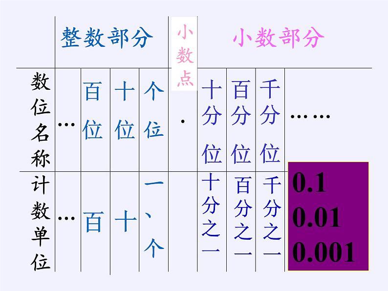 人教版一年级数学上册 9.总复习(4)课件第6页
