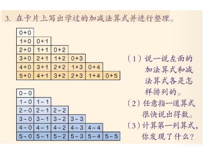 人教版一年级数学上册 3.1 《1~5的认识和加减法》课件第4页