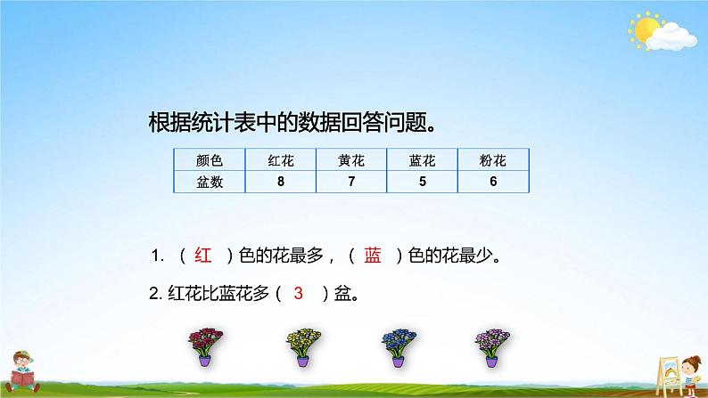 人教版四年级数学上册《第7单元第1课时 条形统计图(1)》教学课件PPT优秀公开课第2页
